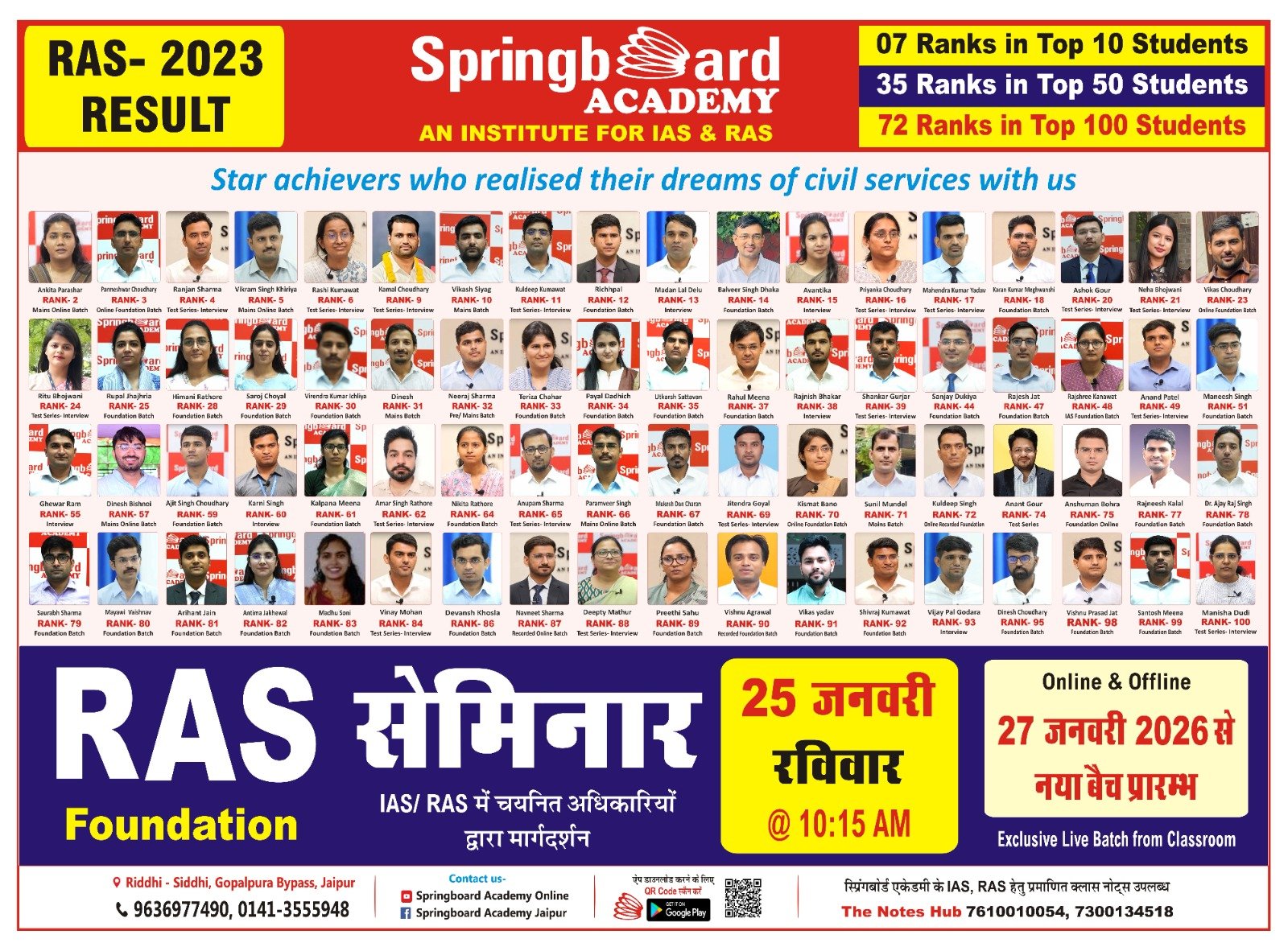 Springboard Academy - Our Toppers