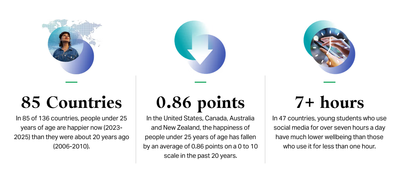 World Happiness Index 2026